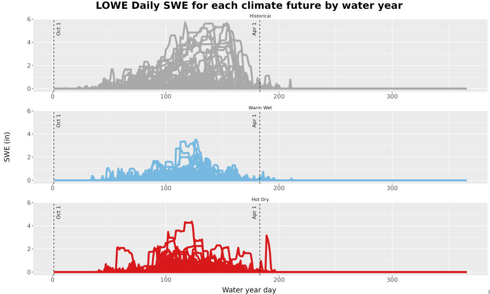 Scaled image Snow_SWE_DailyAccum_Line.jpg 