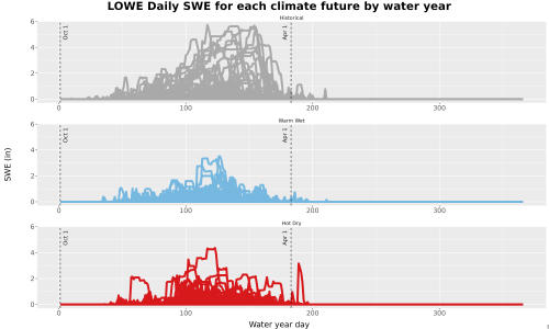 Thumbnail Snow_SWE_DailyAccum_Line.jpg 