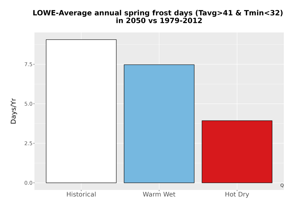 Scaled image Temp_Frost_Ann_Bar.png 