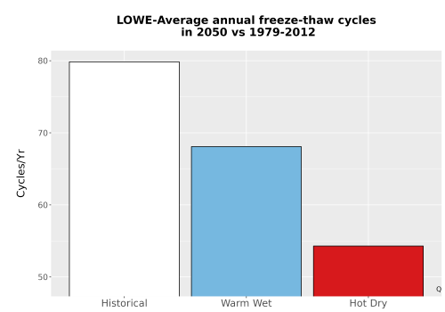 Thumbnail Temp_FreezeThaw_Ann_Bar.png 