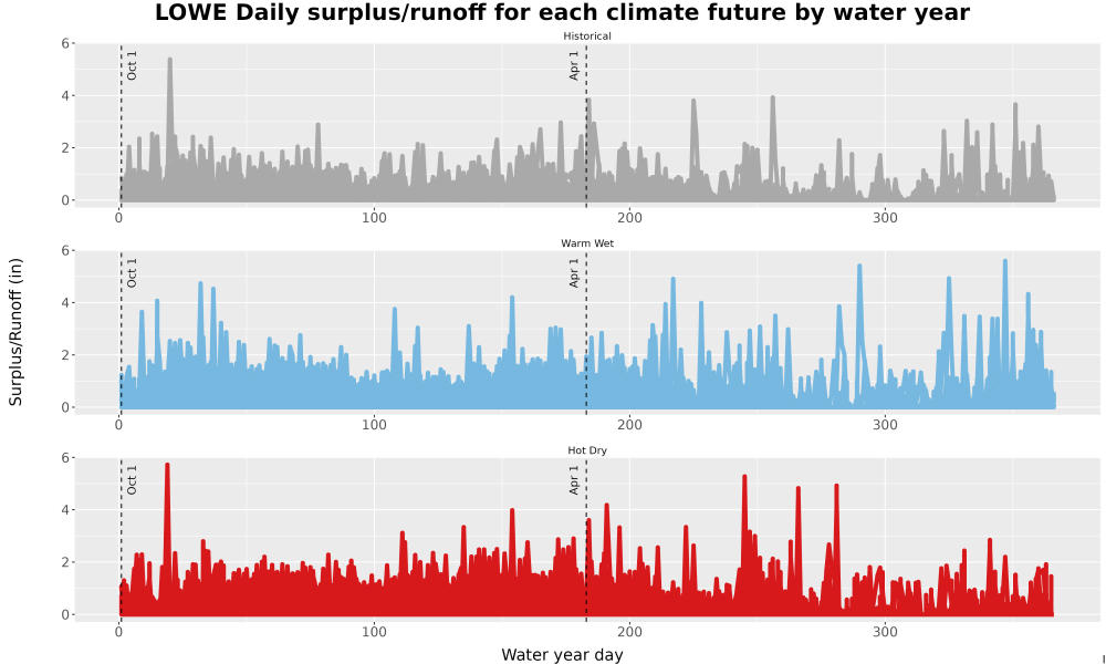 Scaled image WatBal_Runoff_DailyDOY_Line.jpg 