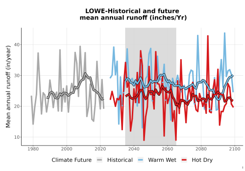 Thumbnail WatBal_Runoff_Annual_TS.png 