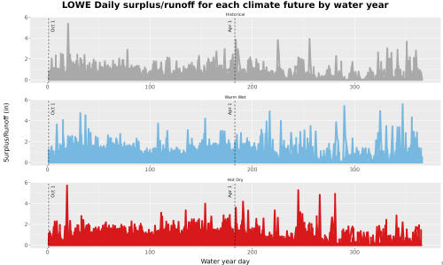 Thumbnail WatBal_Runoff_DailyDOY_Line.jpg 