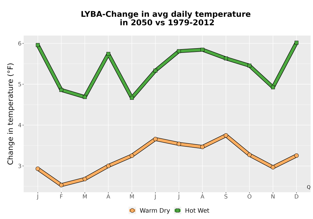 Scaled image Temp_Tavg_MonDelta_Line.png 
