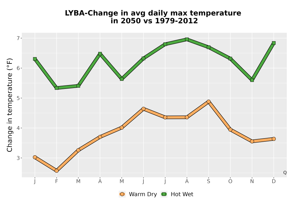 Scaled image Temp_Tmax_MonDelta_Line.png 