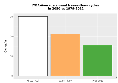 Thumbnail Temp_FreezeThaw_Ann_Bar.png 