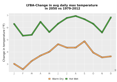 Thumbnail Temp_Tmax_MonDelta_Line.png 