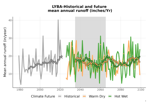 Thumbnail WatBal_Runoff_Annual_TS.png 