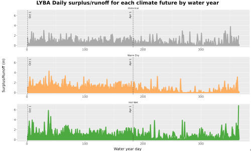 Thumbnail WatBal_Runoff_DailyDOY_Line.jpg 