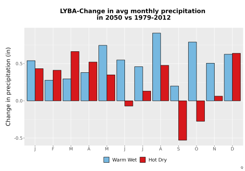 Thumbnail Precip_Delta_Mon_Bar.png 