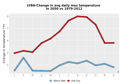 Thumbnail Temp_Tmax_MonDelta_Line.png 