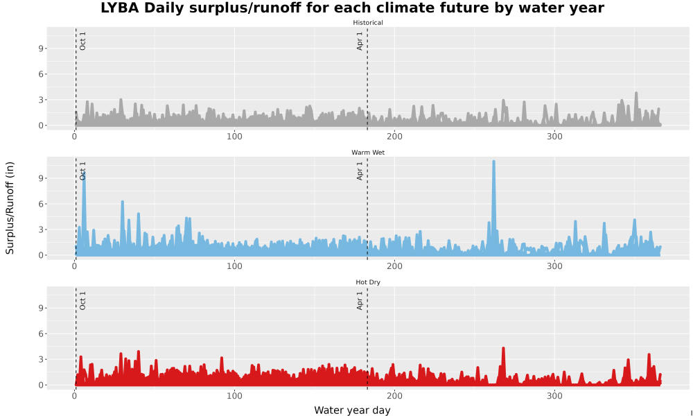Scaled image WatBal_Runoff_DailyDOY_Line.jpg 