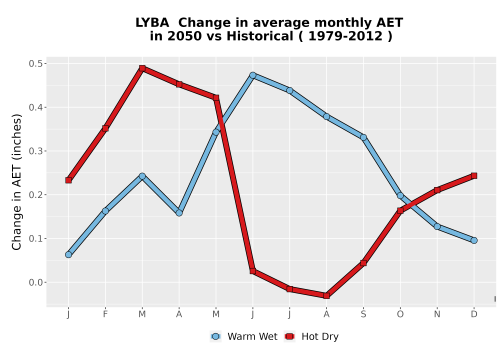 Thumbnail WatBal_AET_MonDelta_Line.png 