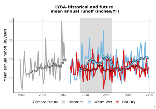 Thumbnail WatBal_Runoff_Annual_TS.png 