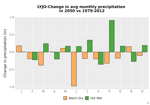 Thumbnail Precip_Delta_Mon_Bar.png 