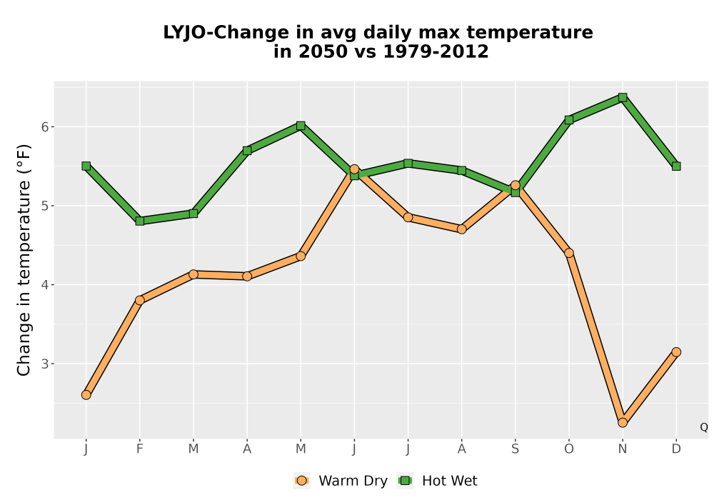 Scaled image Temp_Tmax_MonDelta_Line.png 