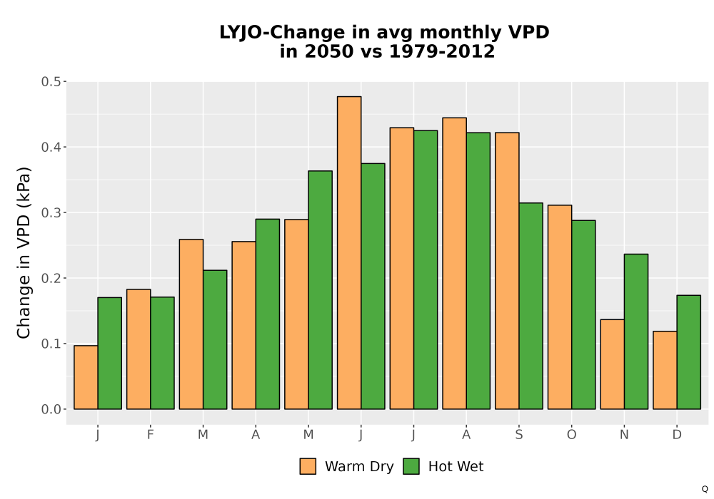 Scaled image WatBal_VPD_MonDelta_Bar.png 