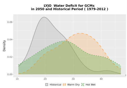 Thumbnail WatBal_CWD_AnnAccum_Density.png 