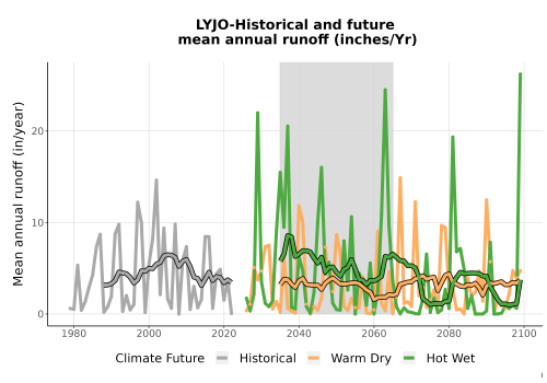 Thumbnail WatBal_Runoff_Annual_TS.png 