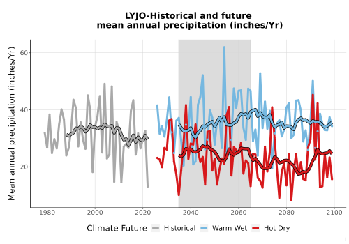 Thumbnail Precip_Avg_Ann_TS2100.png 