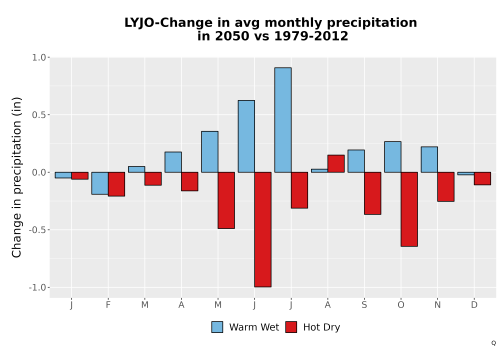 Thumbnail Precip_Delta_Mon_Bar.png 