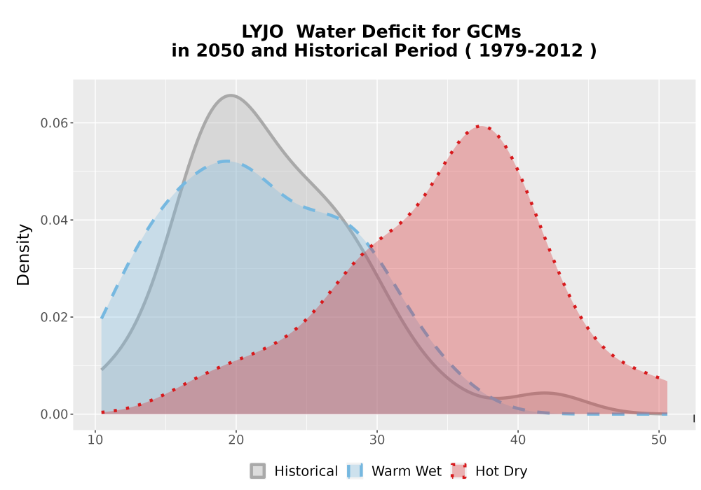 Scaled image WatBal_CWD_AnnAccum_Density.png 