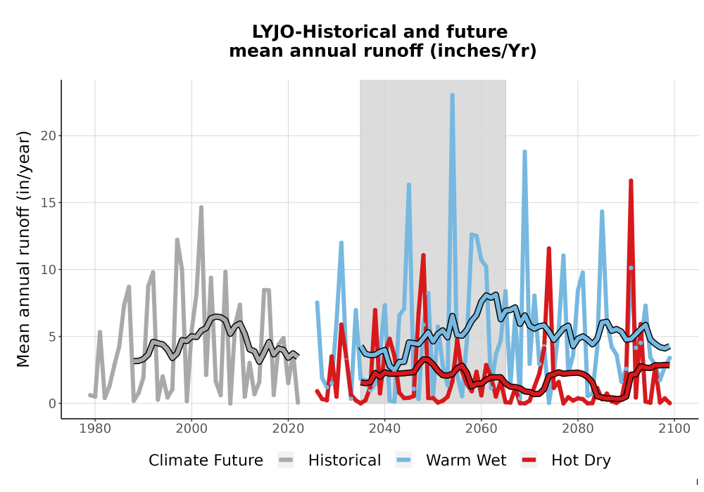 Scaled image WatBal_Runoff_Annual_TS.png 