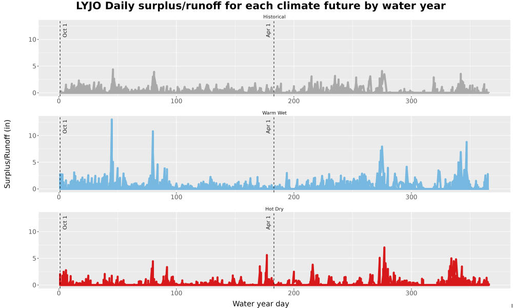 Scaled image WatBal_Runoff_DailyDOY_Line.jpg 