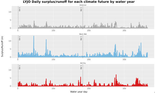 Thumbnail WatBal_Runoff_DailyDOY_Line.jpg 
