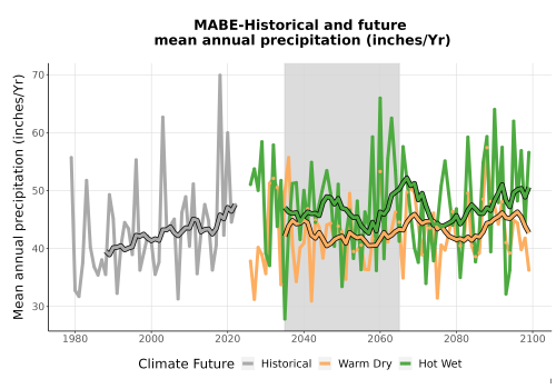 Thumbnail Precip_Avg_Ann_TS2100.png 