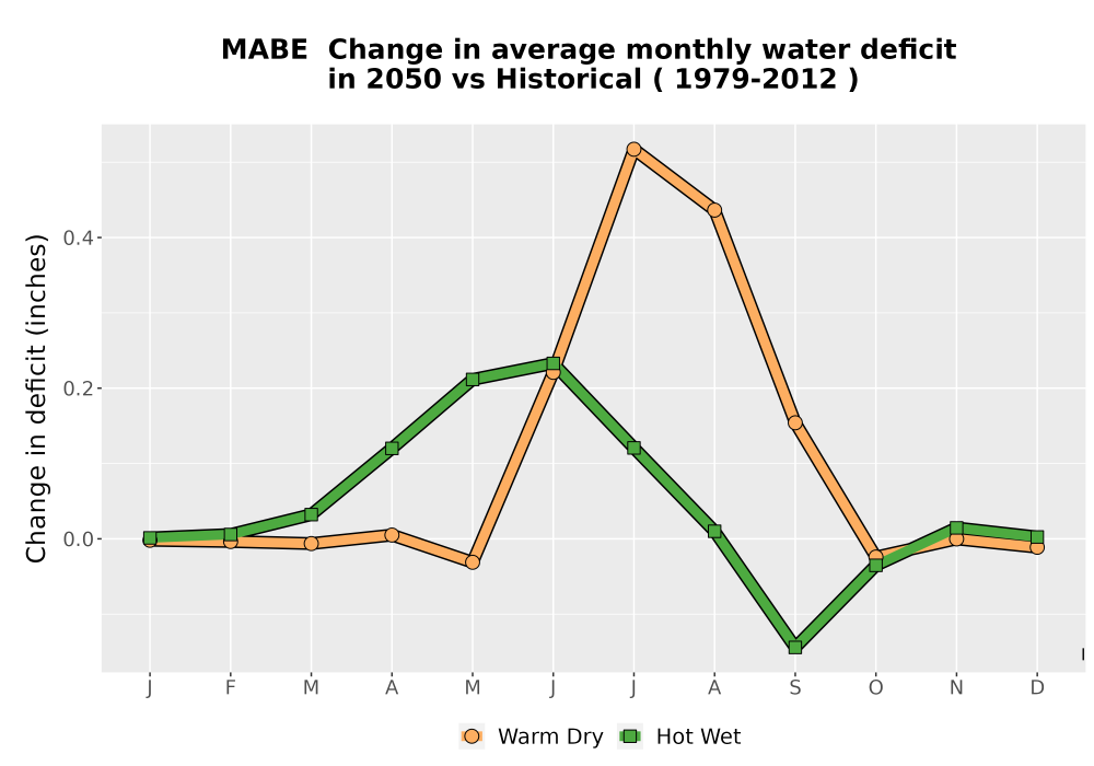 Scaled image WatBal_CWD_MonDelta_Line.png 