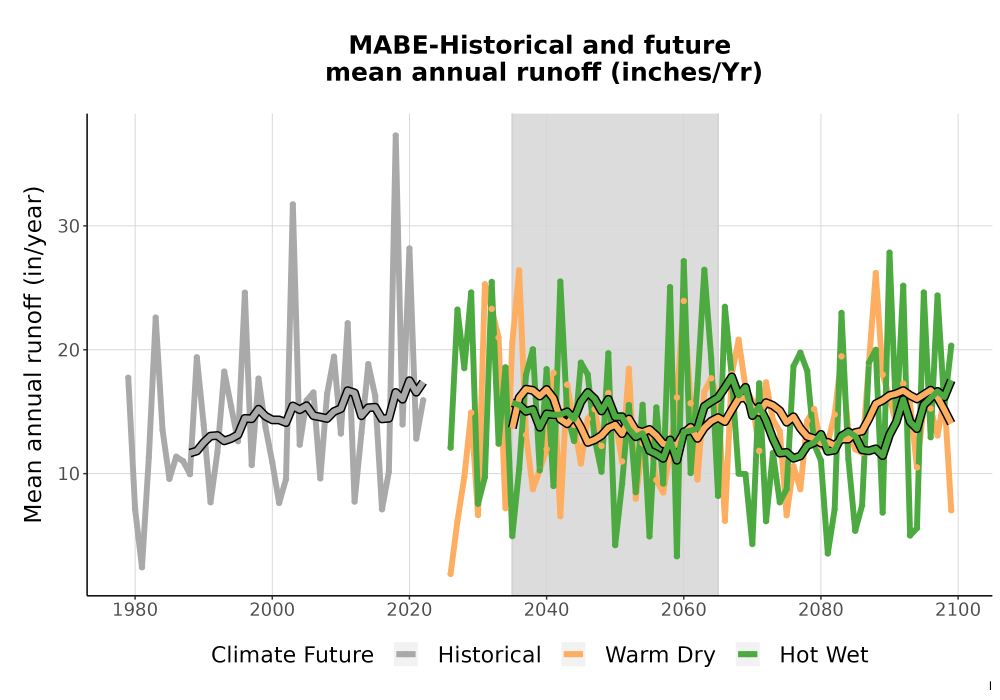 Scaled image WatBal_Runoff_Annual_TS.png 