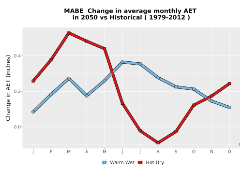 Thumbnail WatBal_AET_MonDelta_Line.png 
