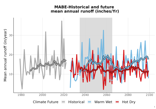 Thumbnail WatBal_Runoff_Annual_TS.png 