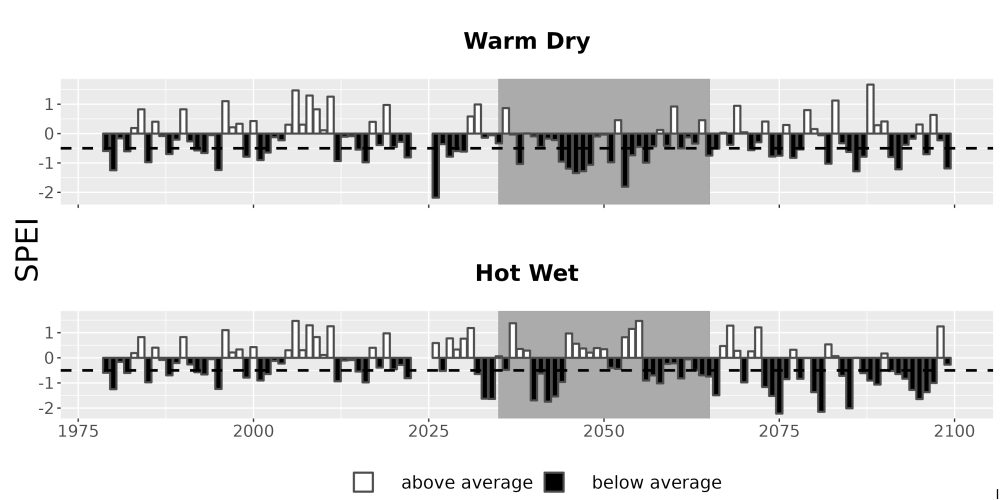 Scaled image Drought_SPEI_AnnHistProj_CF12.png 