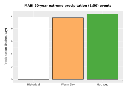 Thumbnail Precip_Extreme_50yr_Bar.png 