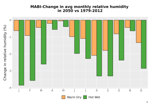 Thumbnail RelHum_Avg_MonDelta_Bar.png 