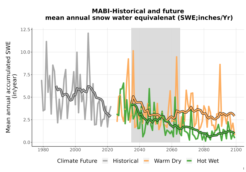 Scaled image Snow_SWE_AnnAccum_TS2100.png 