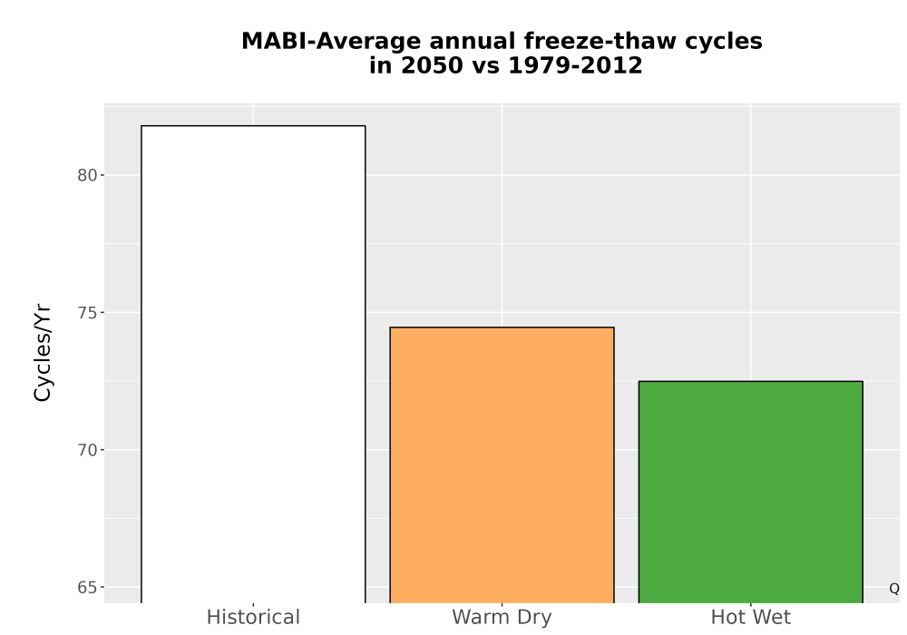 Scaled image Temp_FreezeThaw_Ann_Bar.png 