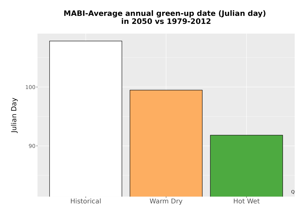 Scaled image Temp_Grow_GreenupDOY_Bar.png 