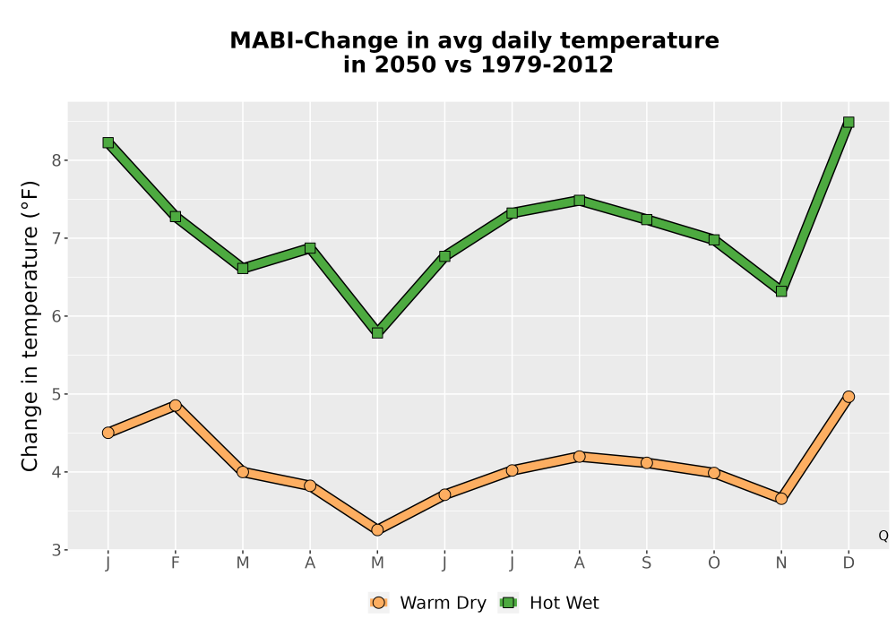 Scaled image Temp_Tavg_MonDelta_Line.png 