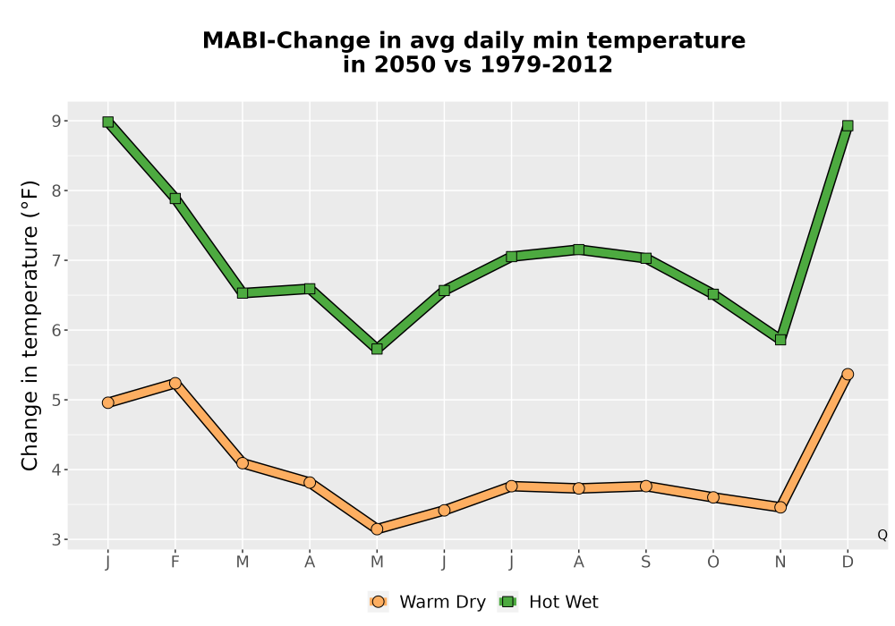 Scaled image Temp_TmaxTmin_MonDelta_PanelLine.png 