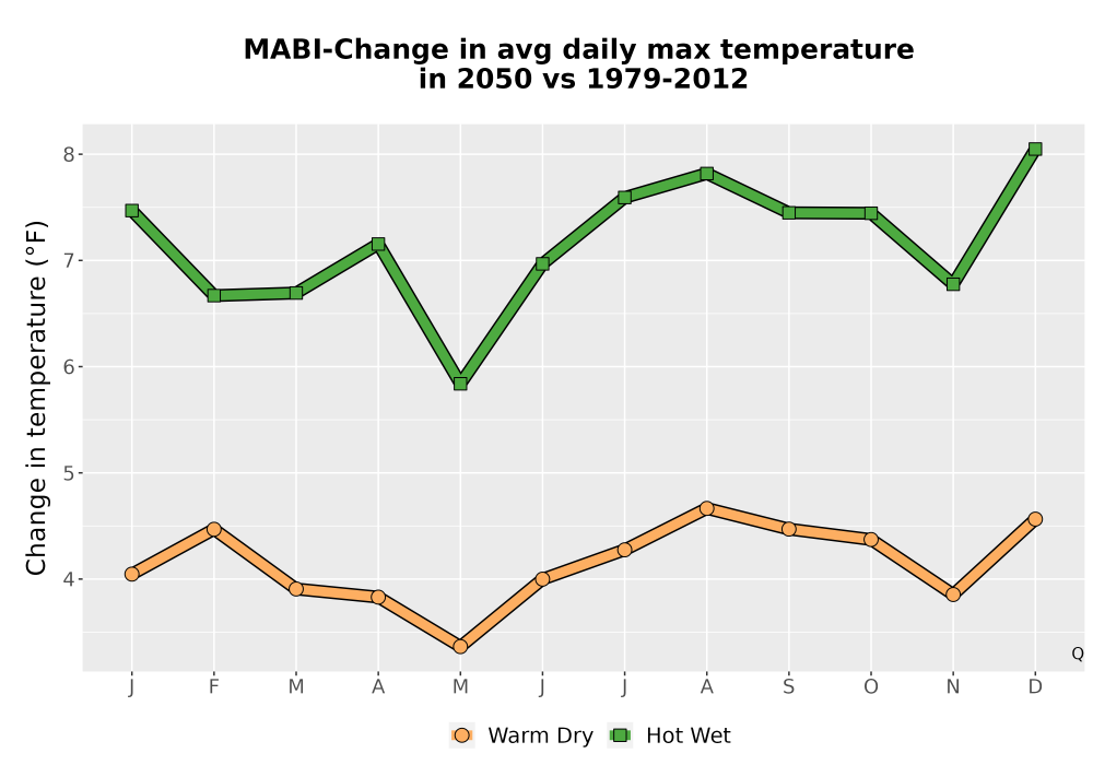 Scaled image Temp_Tmax_MonDelta_Line.png 