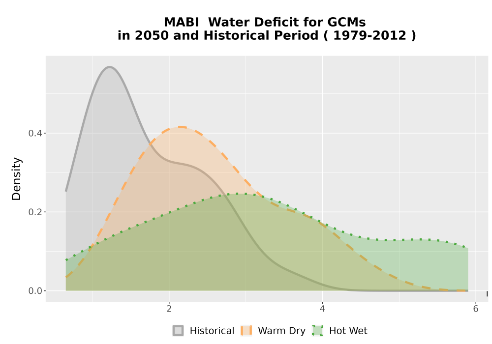 Scaled image WatBal_CWD_AnnAccum_Density.png 