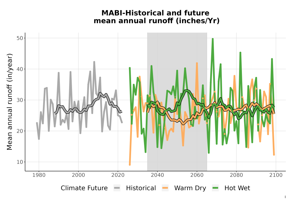 Scaled image WatBal_Runoff_Annual_TS.png 