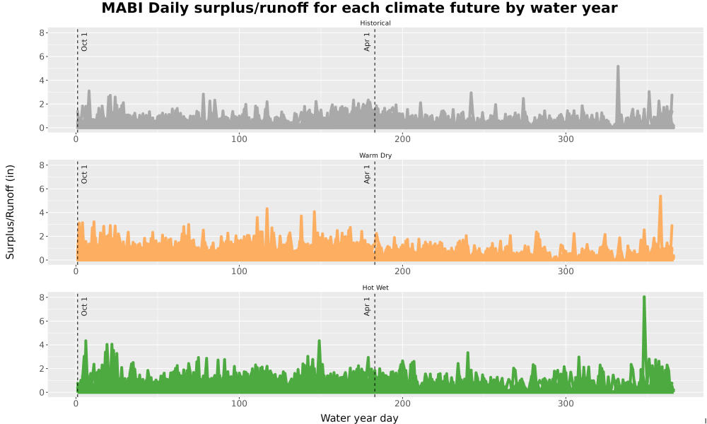 Scaled image WatBal_Runoff_DailyDOY_Line.jpg 