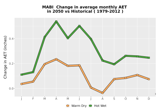 Thumbnail WatBal_AET_MonDelta_Line.png 