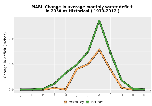 Thumbnail WatBal_CWD_MonDelta_Line.png 