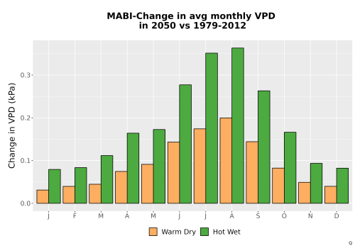 Thumbnail WatBal_VPD_MonDelta_Bar.png 