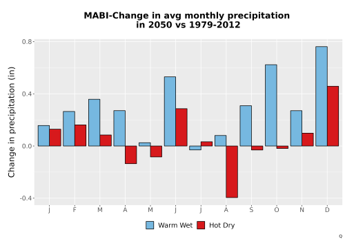 Thumbnail Precip_Delta_Mon_Bar.png 
